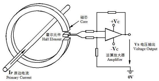 為什么直流無刷電機要內置至少三個霍爾