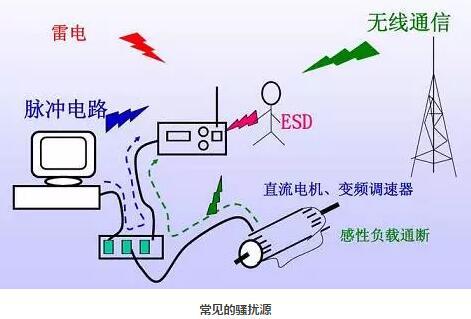 關(guān)于直流無(wú)刷電機(jī)的電磁干擾損耗